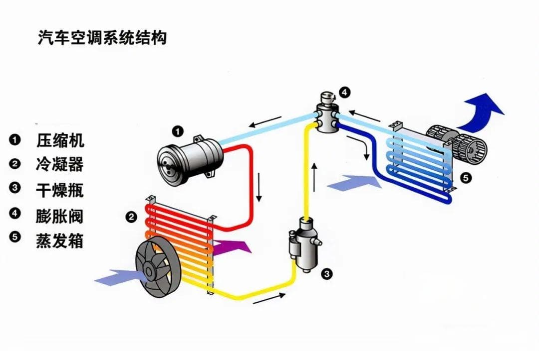 汽车AC能制热吗？冬季为什么要按下它？车主：后悔现在才知道……