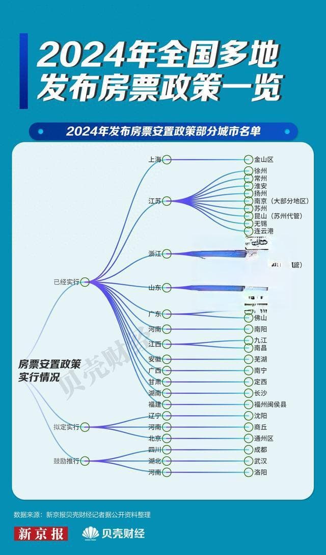 一图看懂|房票成去库存新招 今年以来超40城推新政