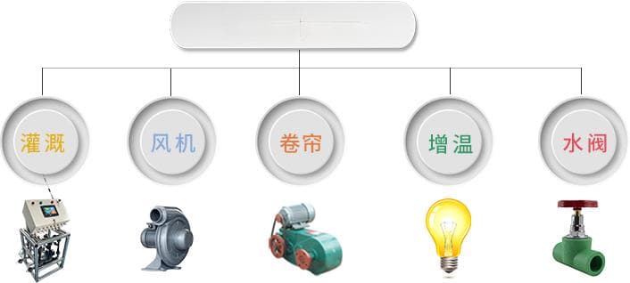高标准农田系统：现代农业生产的智能解决方案