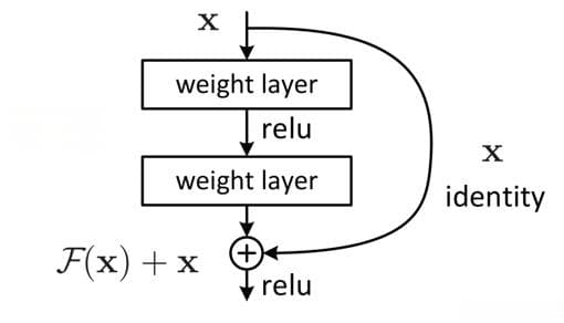 深度学习：残差网络(ResNet)的原理及优缺点
