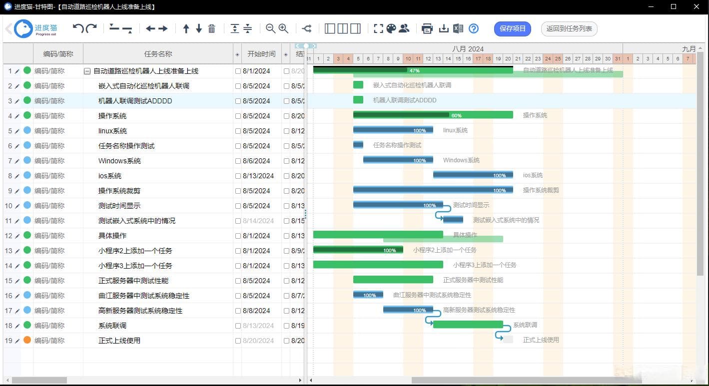 项目管理：如何编写并执行SMART目标