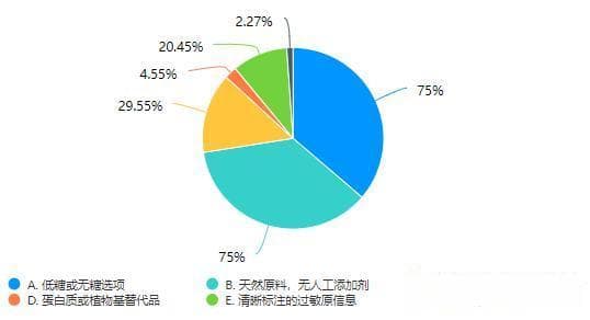 新式茶饮，谁更健康？