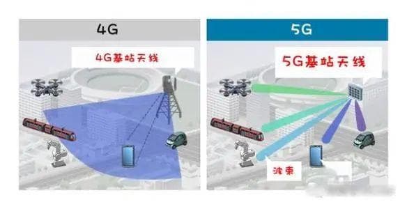 5G真的更耗电吗？