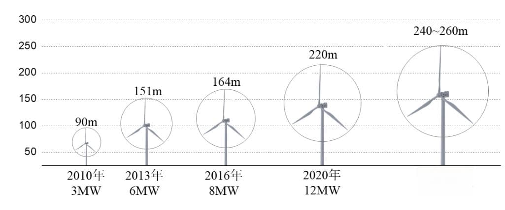 风电机地震响应：Abaqus下的单桩式分析