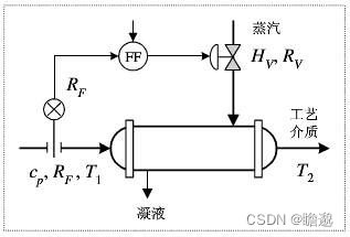 前馈控制与反馈控制对比