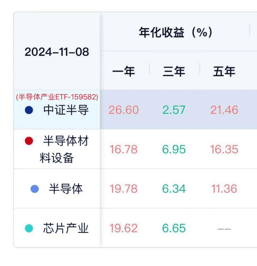 “国产替代”提速！半导体概念股早盘集体大涨