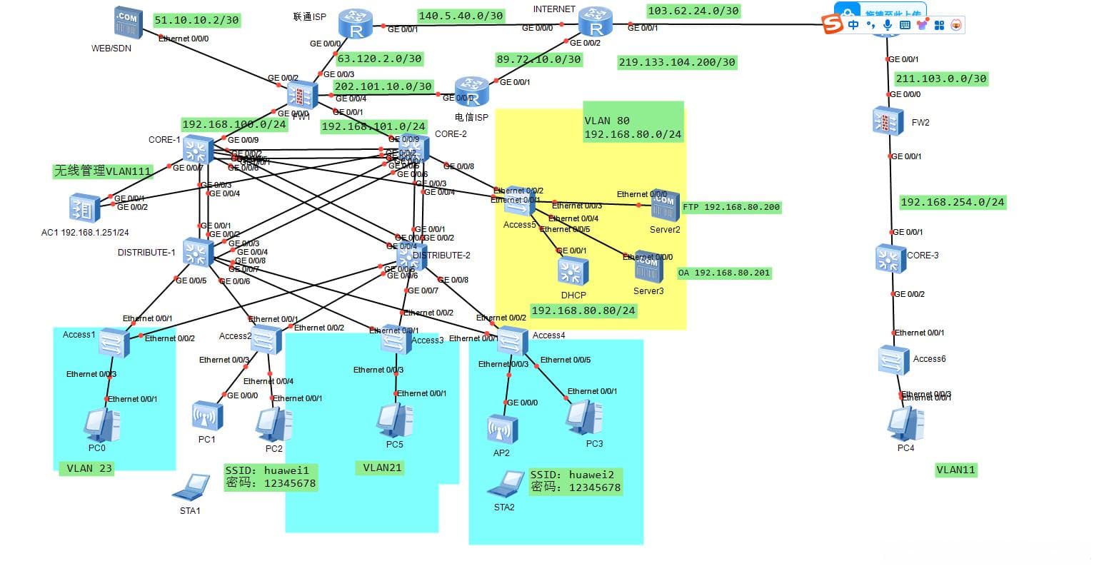 基于IPSEC VPN的网络拓扑结构与配置实现