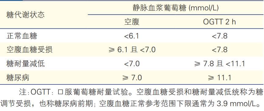 6款降糖药具有明确心血管获益！《冠心病合并2型糖尿病患者的血糖管理专家共识》发布