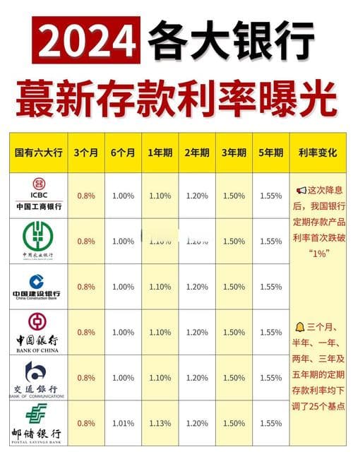 月利率和年利率换算：全面解析与实用指南