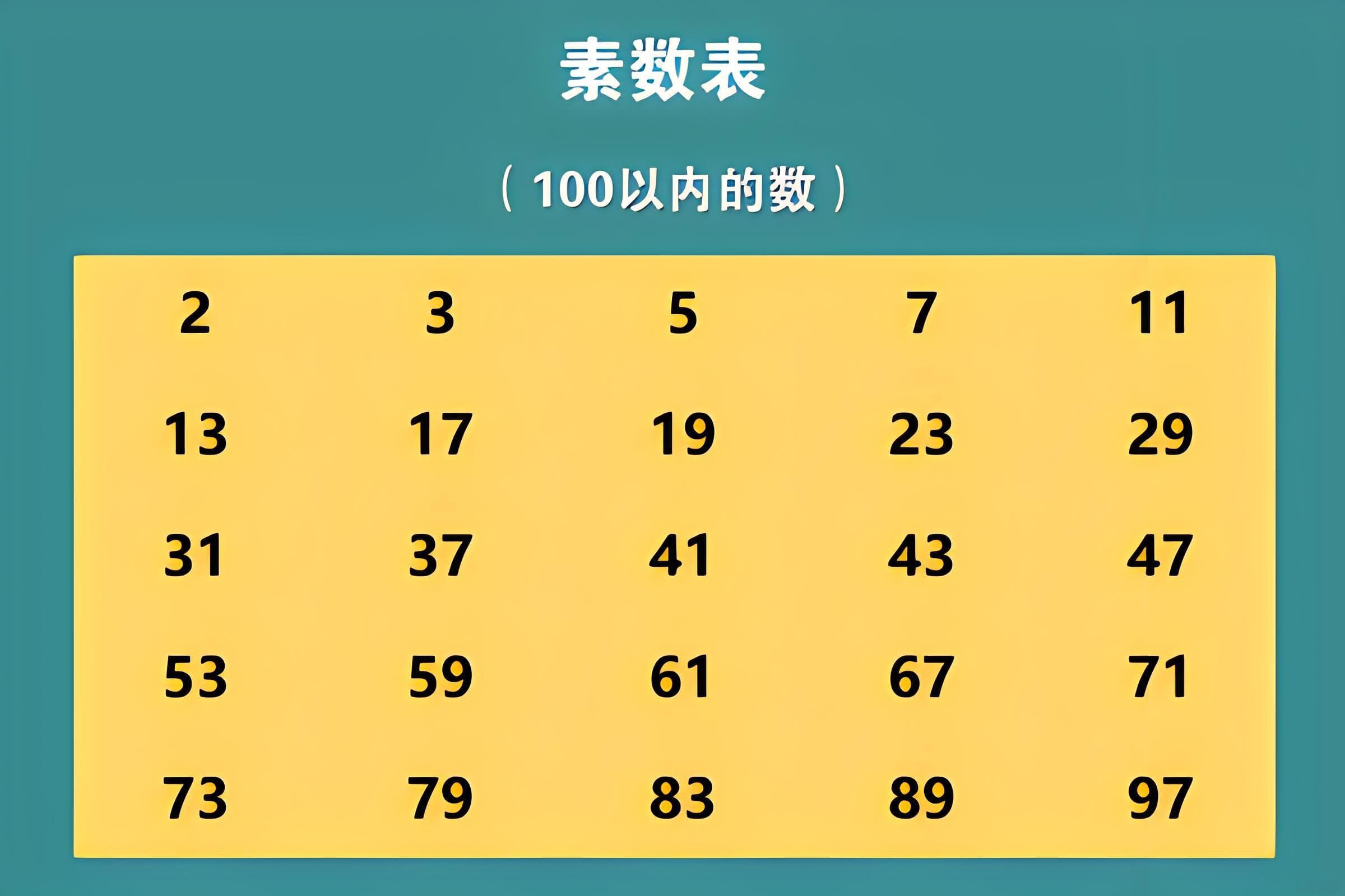 素数求解的N种境界