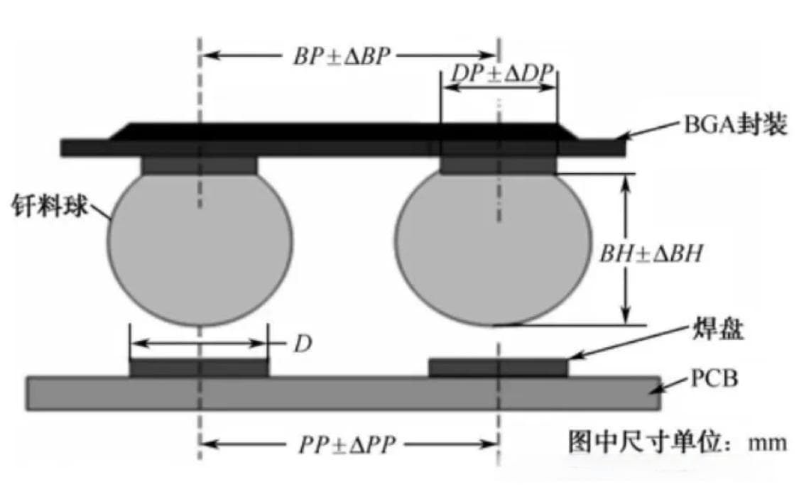 IPC-SM-785标准解读：SMT行业表面安装焊接件加速可靠性试验导则