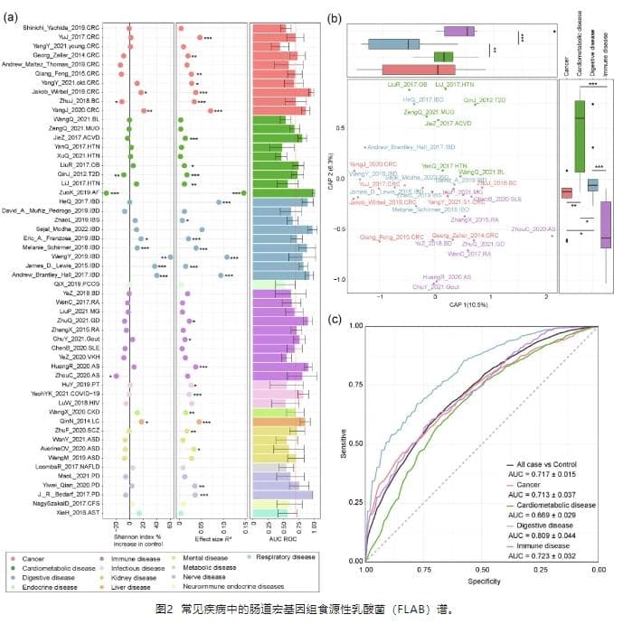 Science Bulletin：食源性乳酸菌的基因组揭示了其对人体的健康效益
