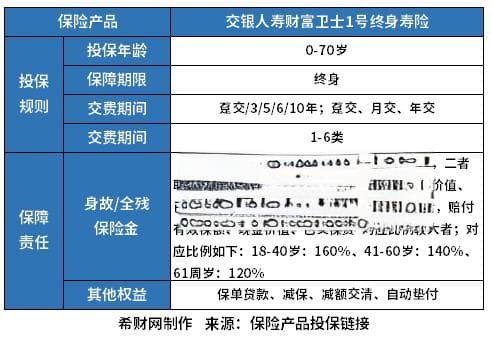 每年交6000交了4年退保退多少钱？过了犹豫期退保怎么能全额退款？