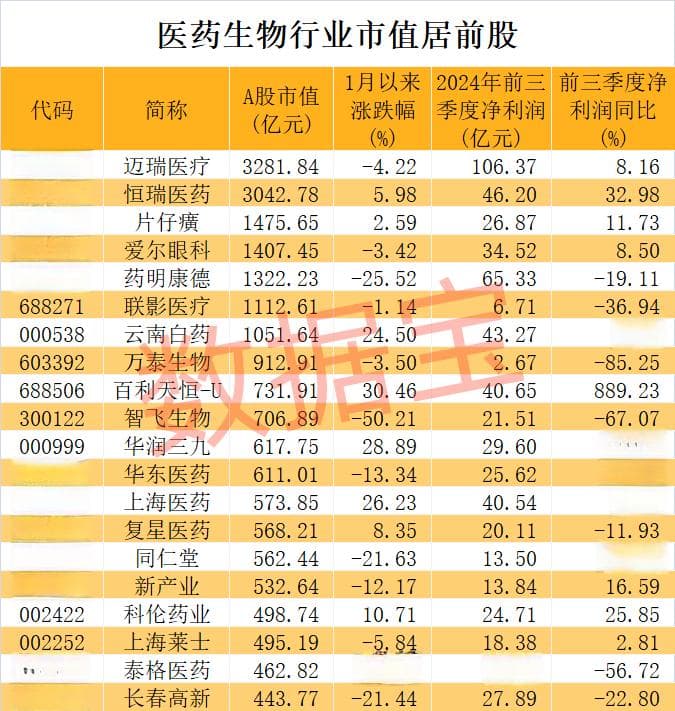 医药股爆出大利好！高研发+高增长潜力股仅23只
