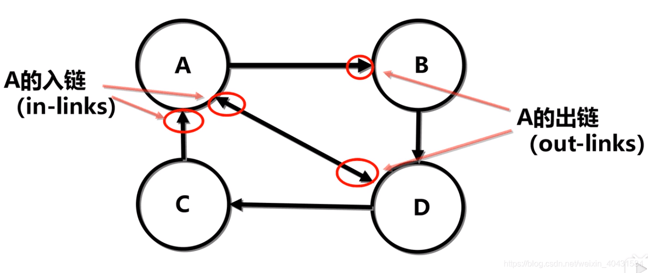 手把手图文并茂教你掌握 PageRank 算法
