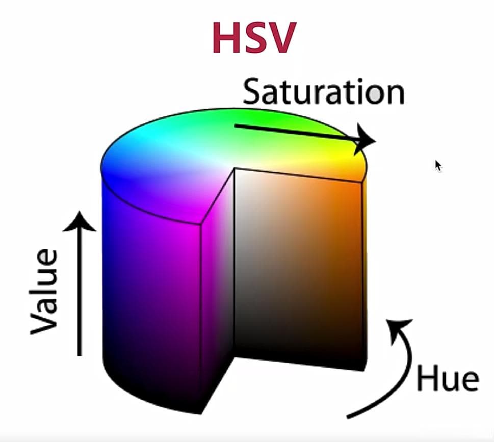 RGB、HSV、LAB和CMYK颜色模型详解及其灰度转换