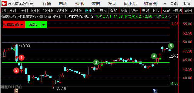 网格交易（区间交易）