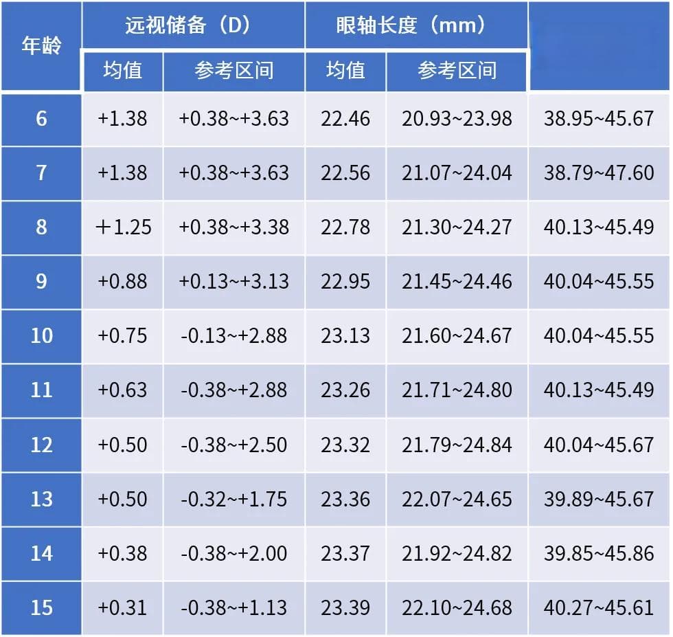 为什么要给孩子定期检查视力？重点关注哪些问题？