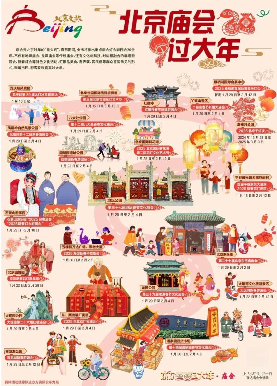 2025北京春节庙会汇总来了！3300万观影补贴等你领