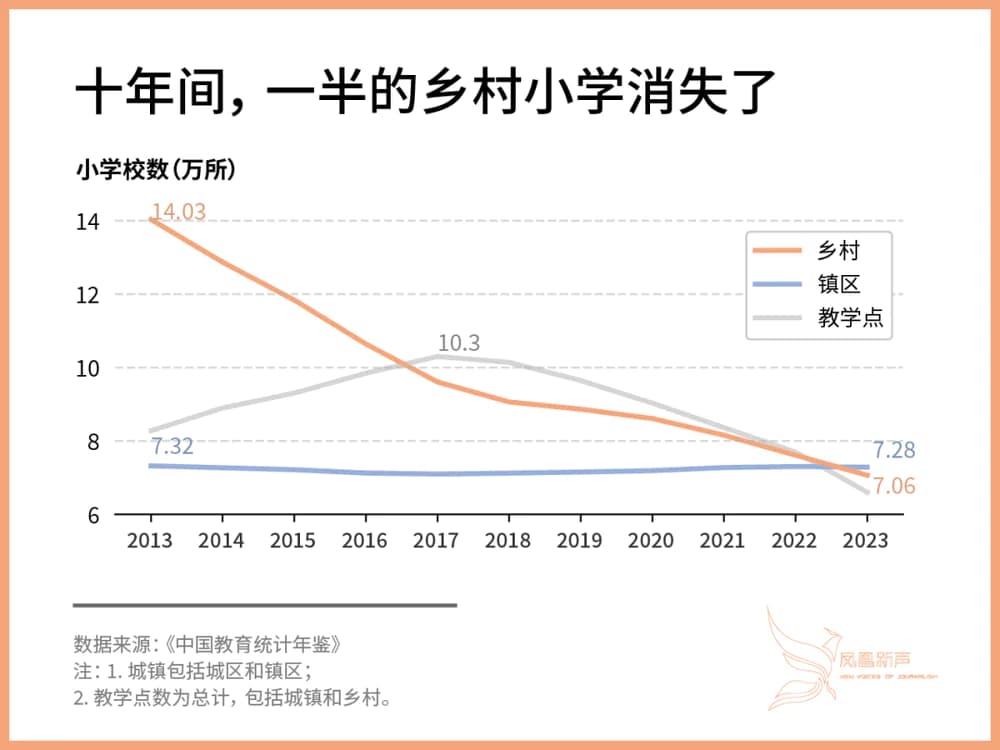 断联的教育“神经末梢”：中国乡村小学的困境与探索