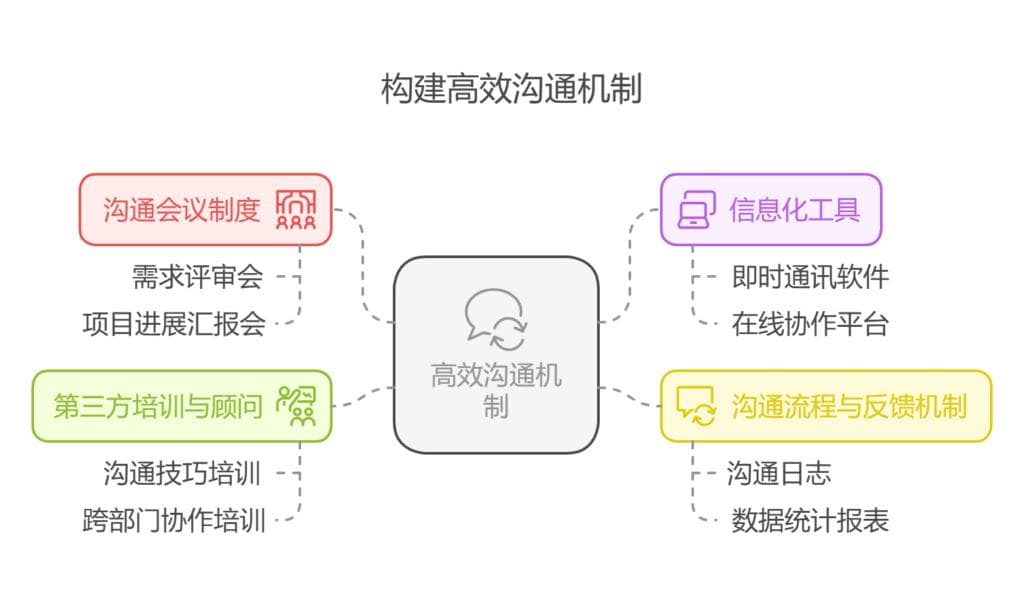 客户需求模糊或频繁变更怎么办
