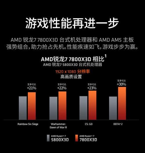 AMD显卡与3DMax兼容性问题及解决方案