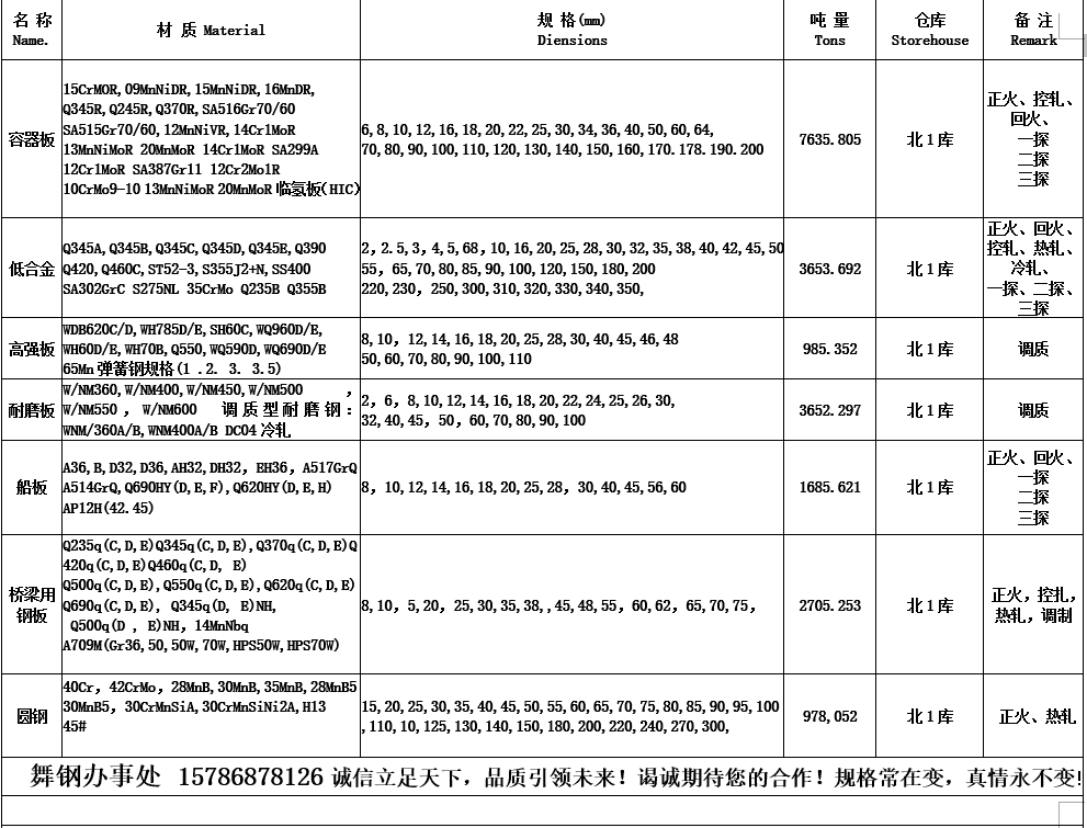 12Cr2Mo1V合金钢：特性、性能与应用领域详解