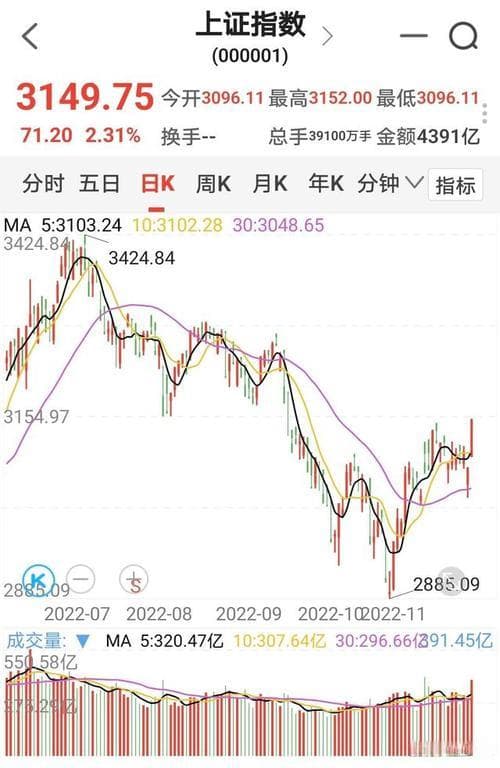 基金行情走势图：历史数据，看涨跌趋势