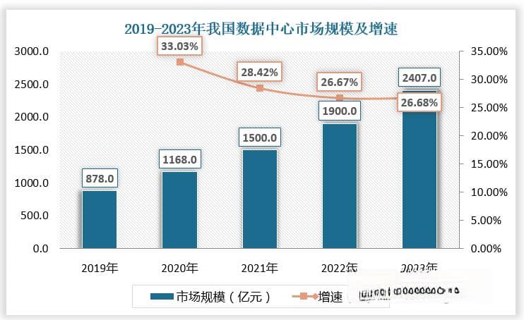 数据中心及电信市场促进光模块行业发展 中国厂商国际竞争力不断增强