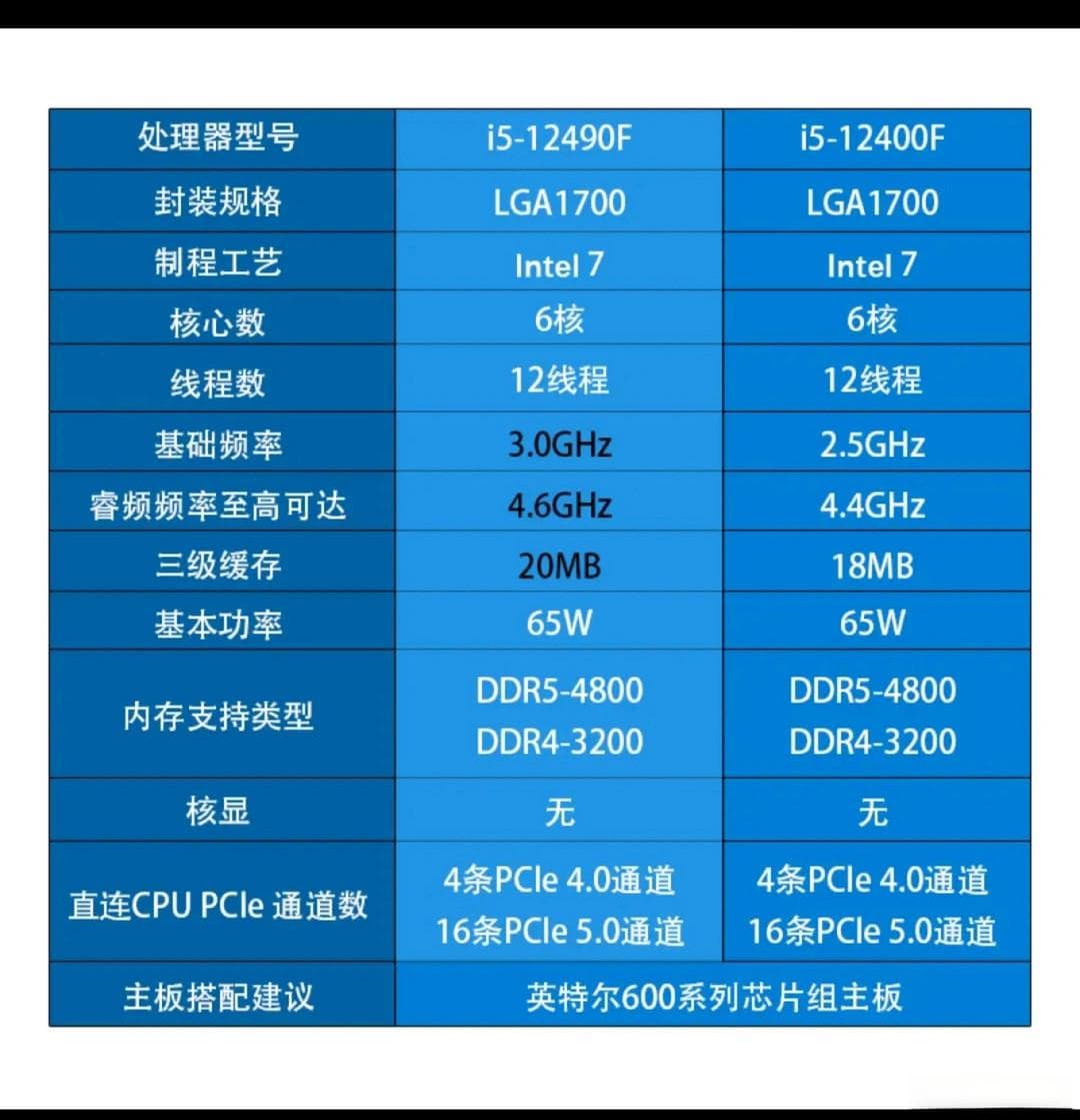 “黑盒特供”，同为12代I5，12490F比12400F有什么区别？