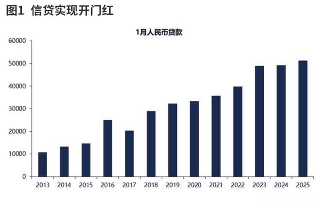 如何理解信贷数据与真实需求的关系