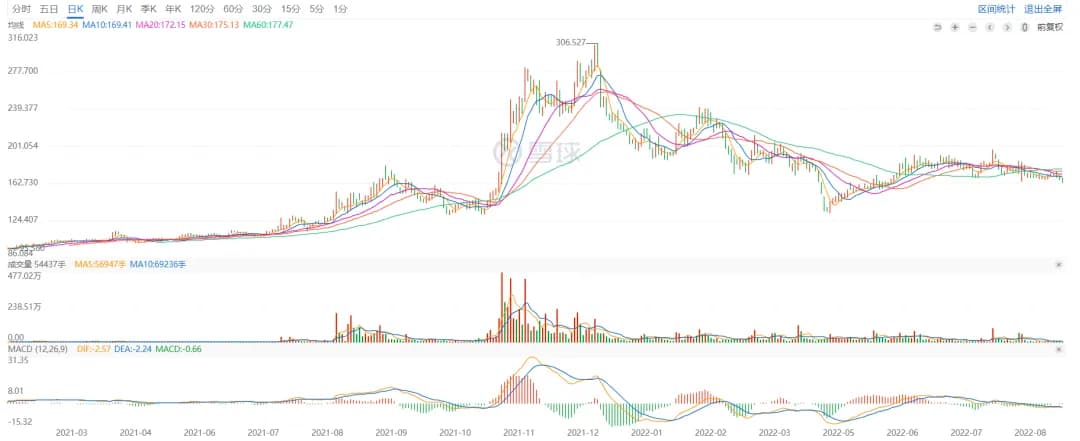 可转债下修条款详解：触发条件、公司策略与实战案例