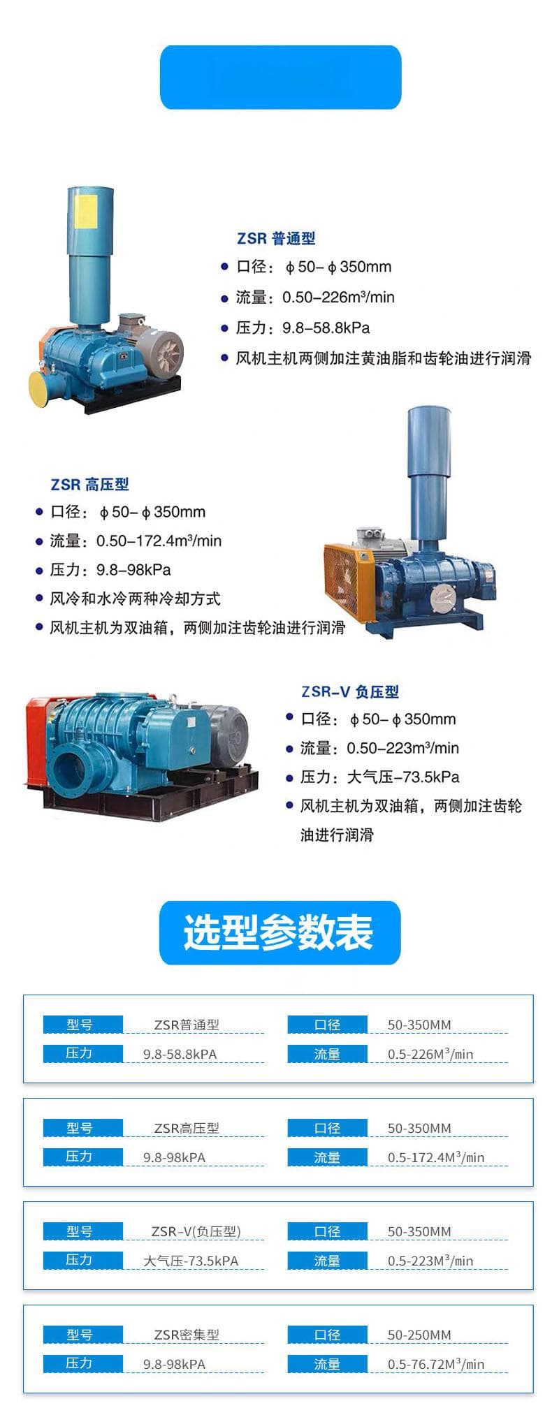 V型滤池反冲洗风机的作用及工作原理