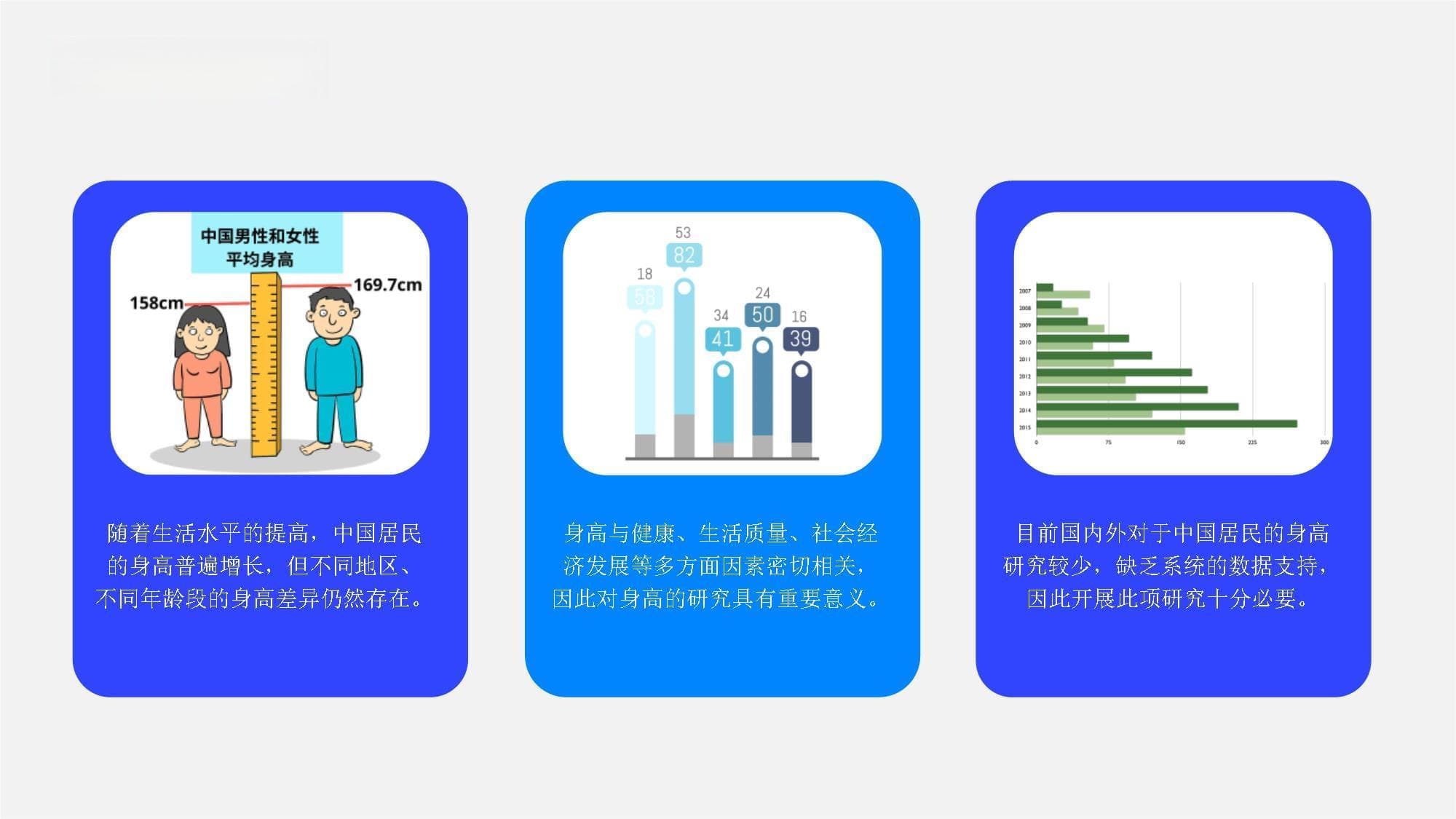 中国身高报告
