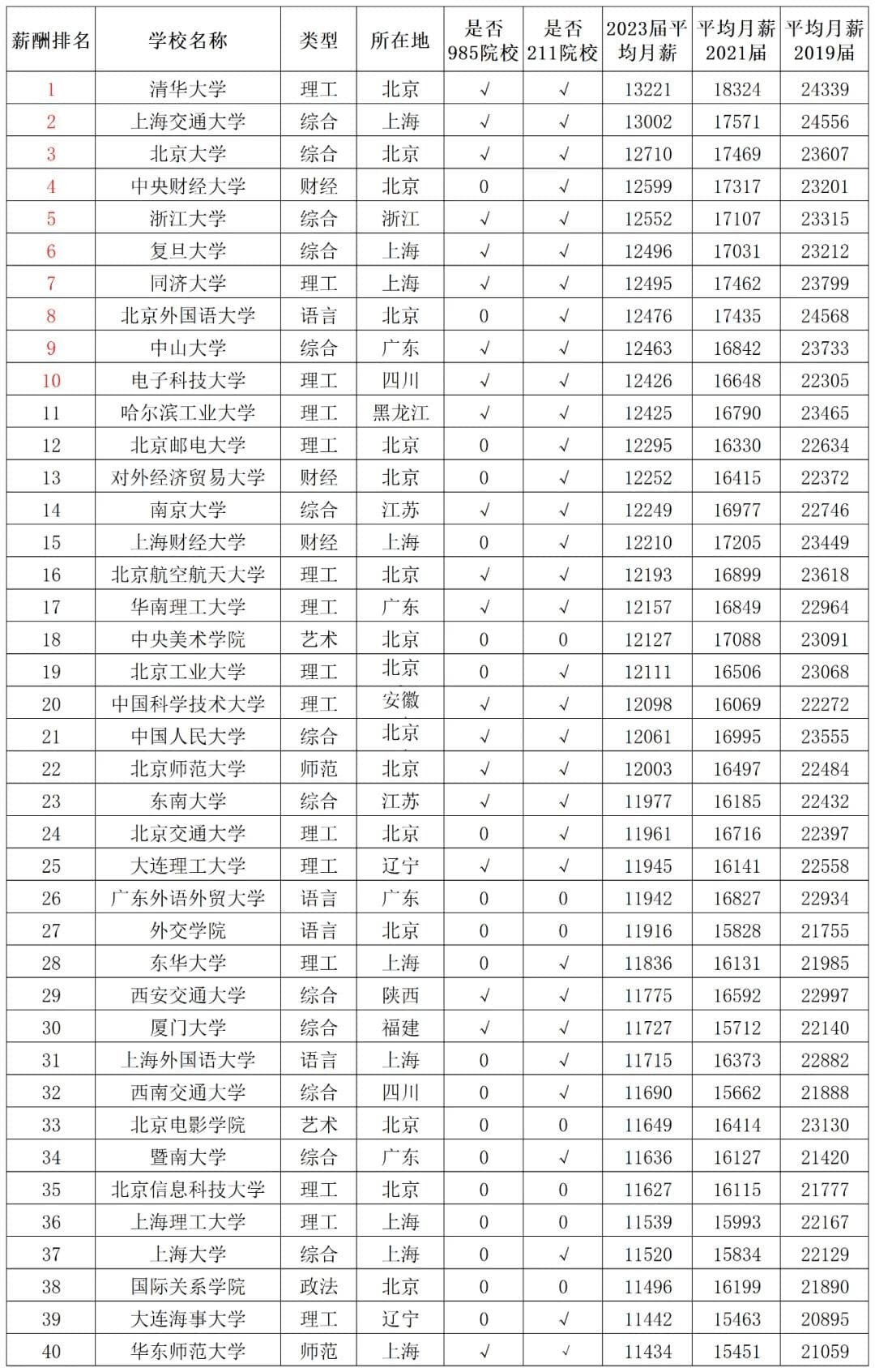 薪资低就业难，2024届毕业生还有救吗？