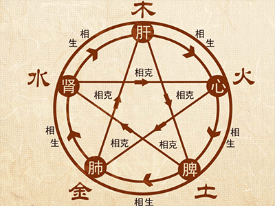 中医五行五色理论：从诊断到养生的智慧