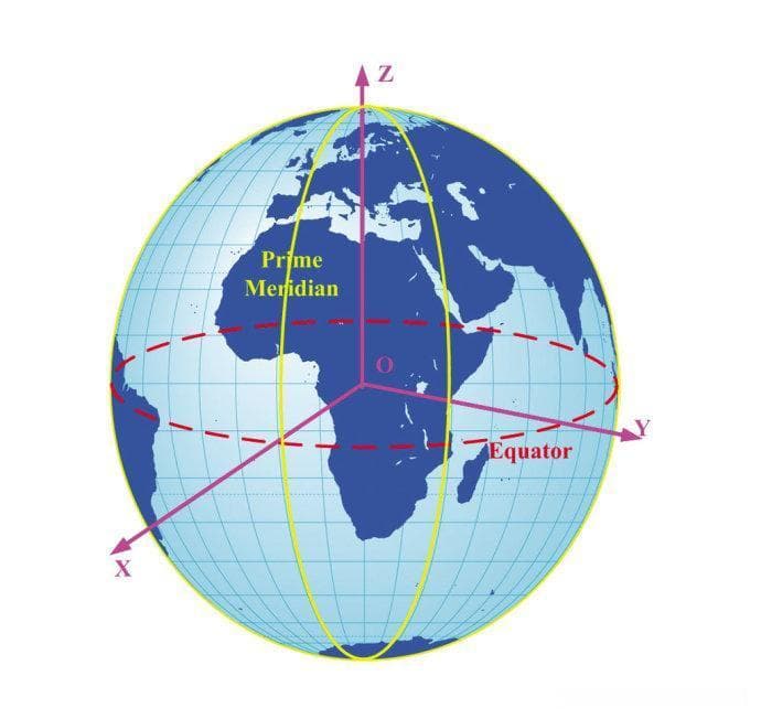 ArcGIS基本概念：空间参考与变换详解
