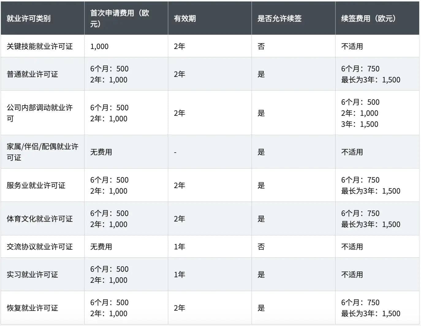 申请爱尔兰工作签证：企业出海第一步