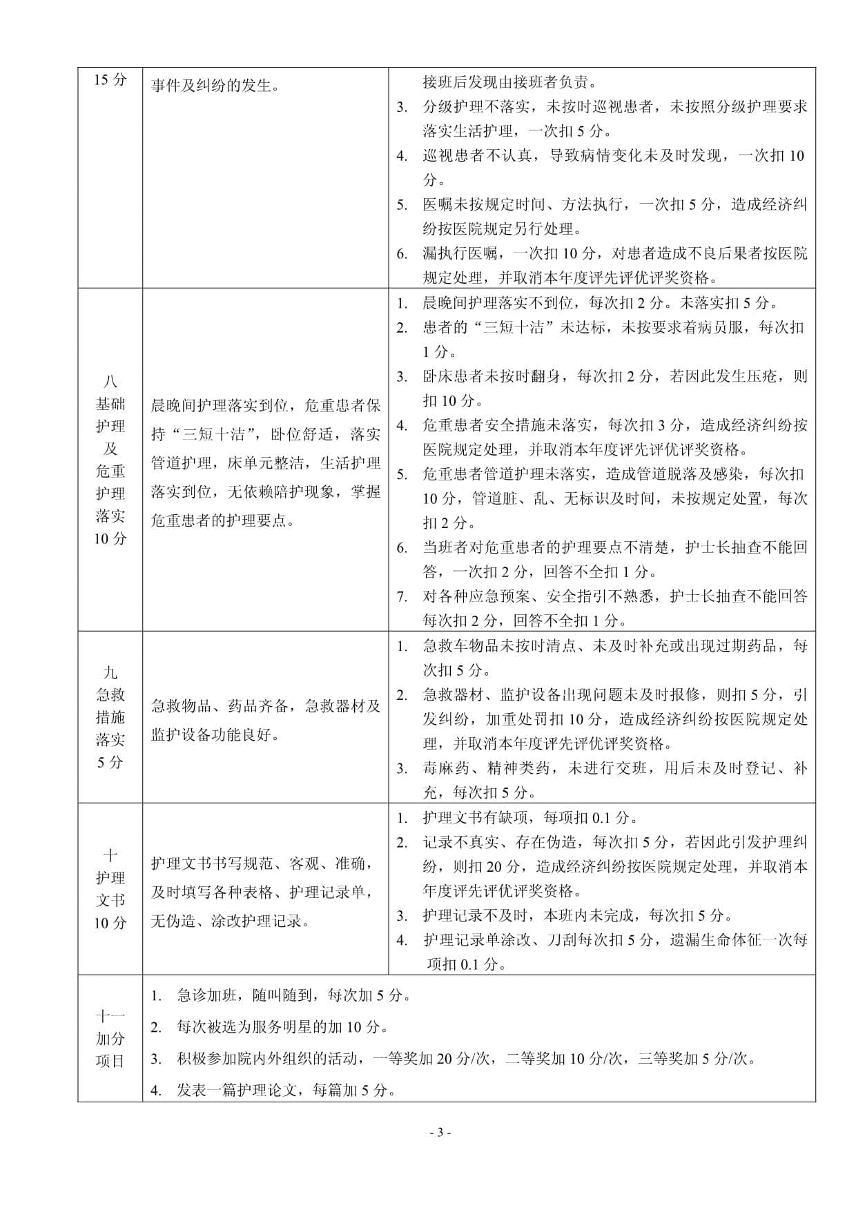 护理人员岗位绩效考核评价标准
