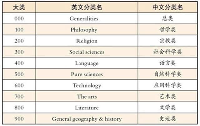 知识管理中的信息分类