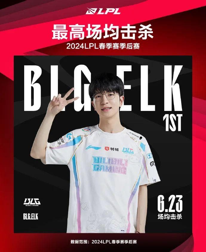 LPL春季赛季后赛巅峰数据公布：Knight最爱“学习”！