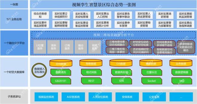 视频孪生技术赋能文旅数字化转型：重构景区体验与管理新模式