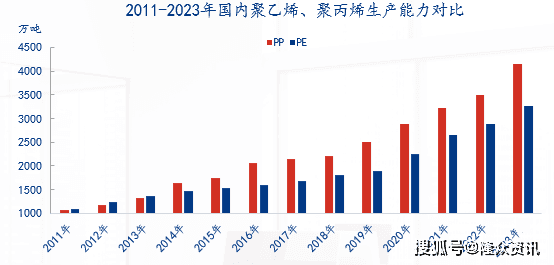 破瓶颈迎突破，看中国聚烯烃行业如何发展高端化