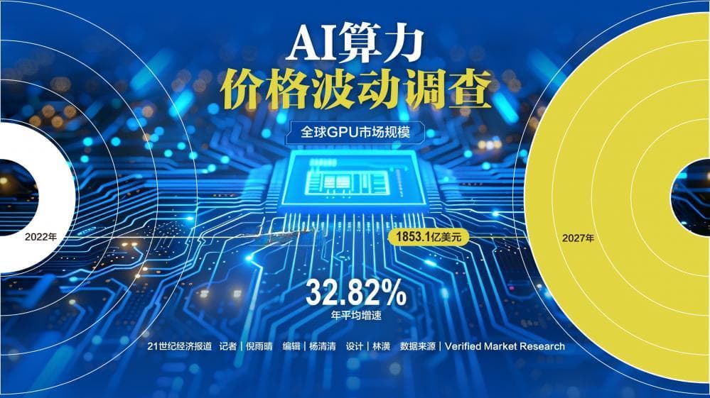 英伟达H20芯片降价20%，AI算力市场格局生变