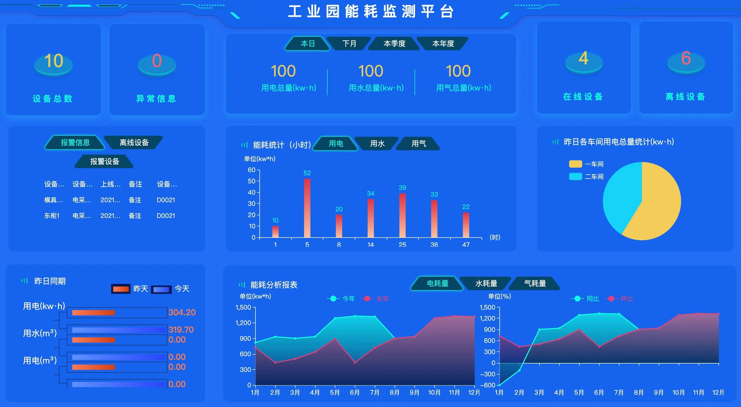 园区抄表收费系统：智慧园区能源管理的创新解决方案