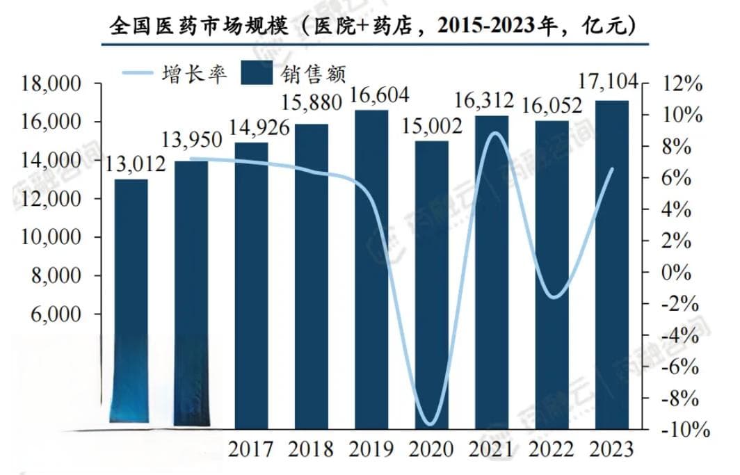 中成药集采重大进展：639个药品拟中选结果公布，行业趋势浮现