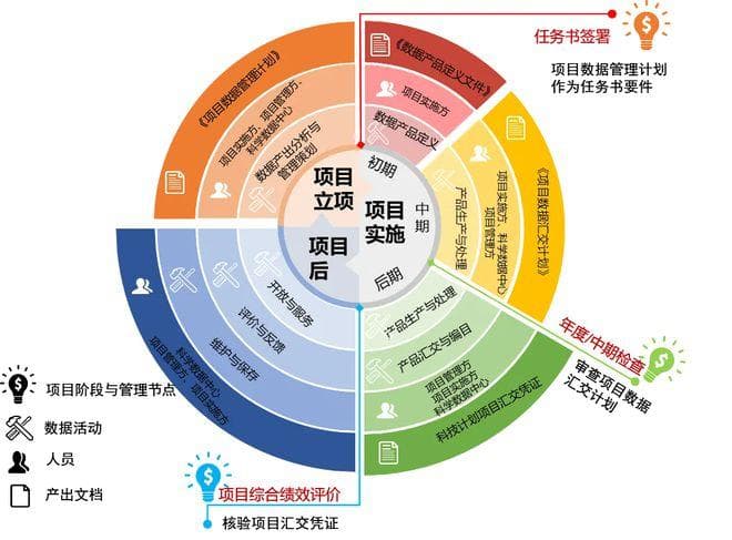 “数据要素×”典型案例之九 | 多元数据融合 支撑空间与天文科技创新发现