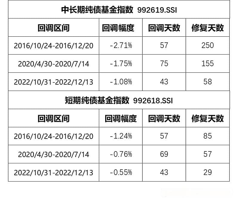 债基适合长期持有吗？帮你弄懂三大问题
