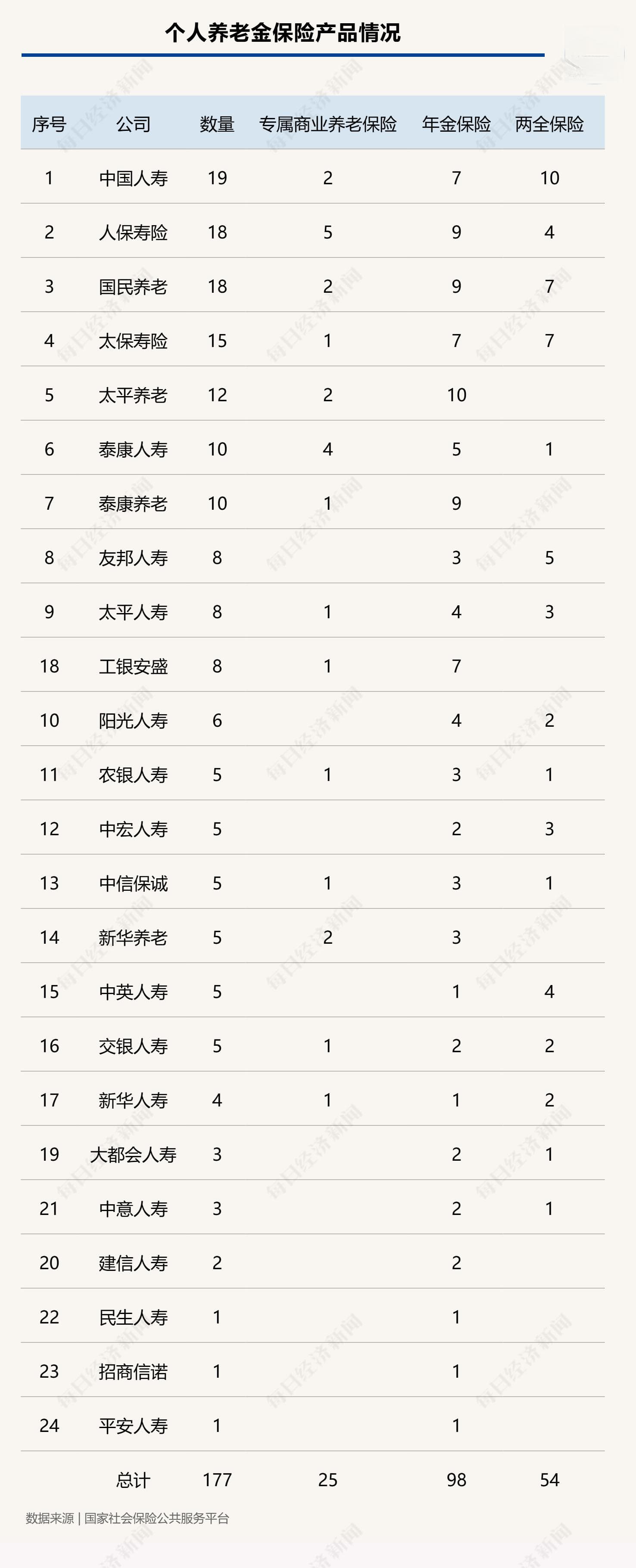 个人养老金制度全面推开满月，保险产品扩容至177款，三大类产品如何挑选？