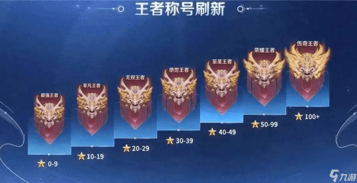 王者荣耀星耀段位详解：5个细分等级与晋级规则